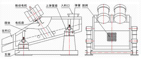 礦用振動(dòng)篩外形結(jié)構(gòu)圖